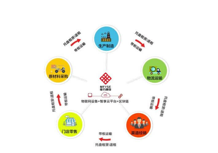 排气管清理积碳