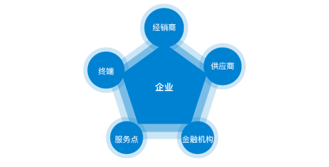 排气管清理积碳